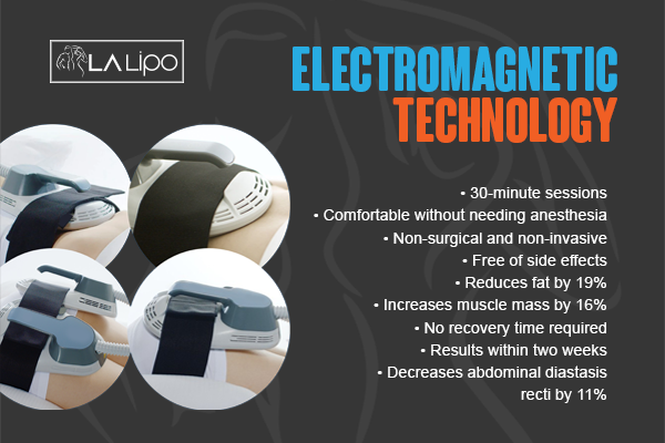 Benefits of LA-EMS Body Sculpting Treatment Lancaster